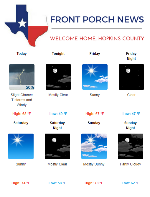 Hopkins County Weather Forecast for April 18th, 2019