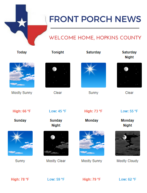 Hopkins County Weather Forecast for April 19th, 2019