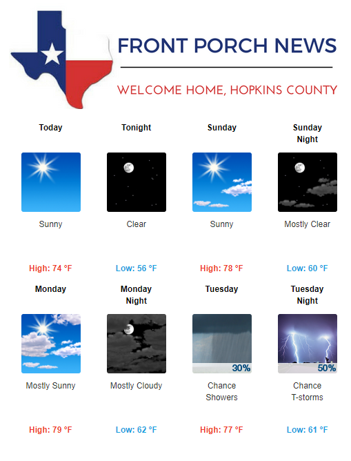 Hopkins County Weather Forecast for April 20th, 2019
