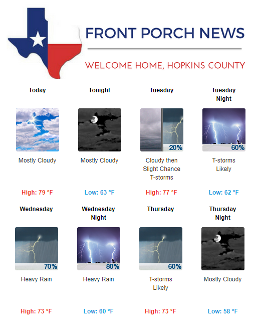 Hopkins County Weather Forecast for April 22nd, 2019