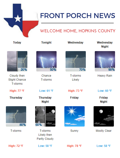 Hopkins County Weather Forecast for April 23rd, 2019