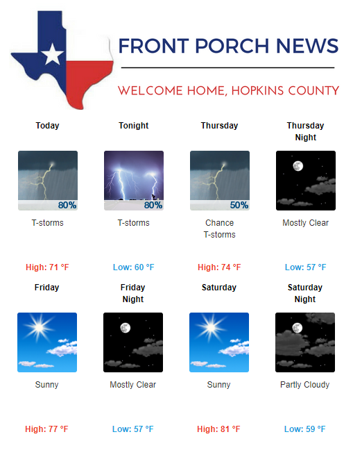 Hopkins County Weather Forecast for April 24th, 2019