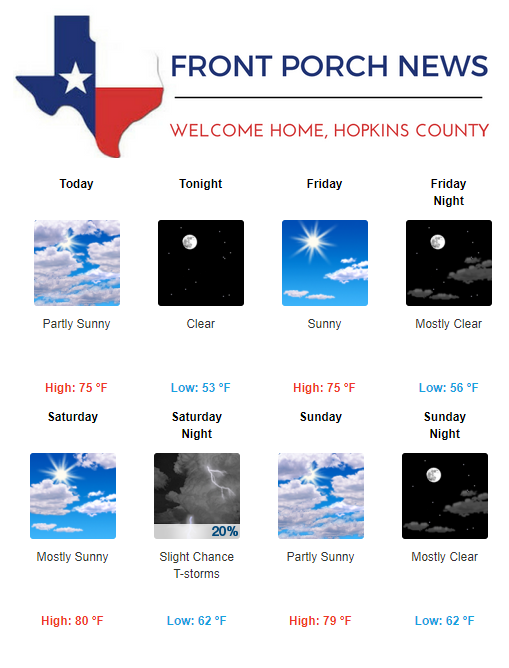 Hopkins County Weather Forecast for April 25th, 2019