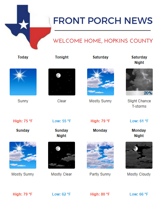 Hopkins County Weather Forecast for April 26th, 2019