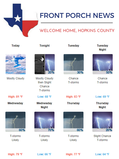 Hopkins County Weather Forecast for April 29th, 2019