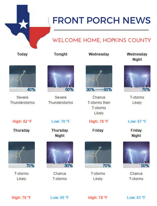 Hopkins County Weather Forecast for April 30th, 2019