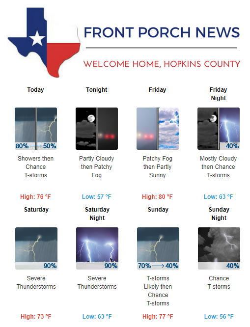 Hopkins County Weather Forecast for April 4th, 2019