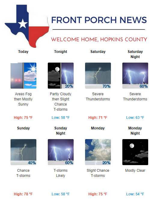 Hopkins County Weather Forecast for April 5th, 2019
