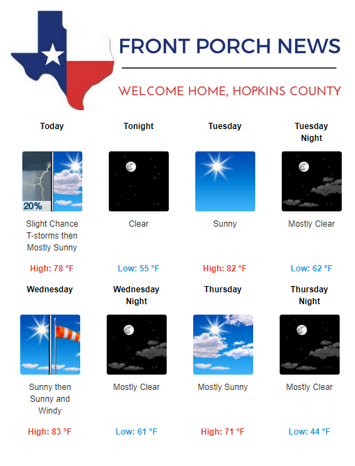 Hopkins County Weather Forecast for April 8th, 2019