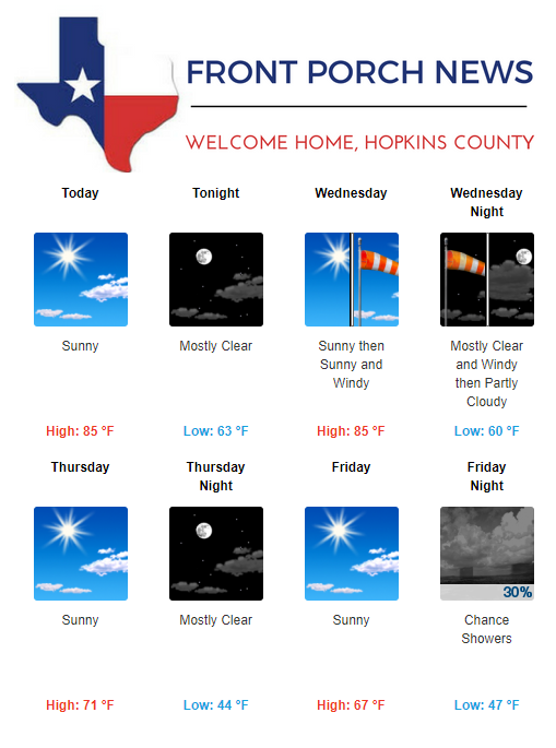 Hopkins County Weather Forecast for April 9th, 2019