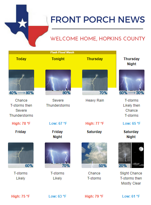 Hopkins County Weather Forecast for May 1st, 2019