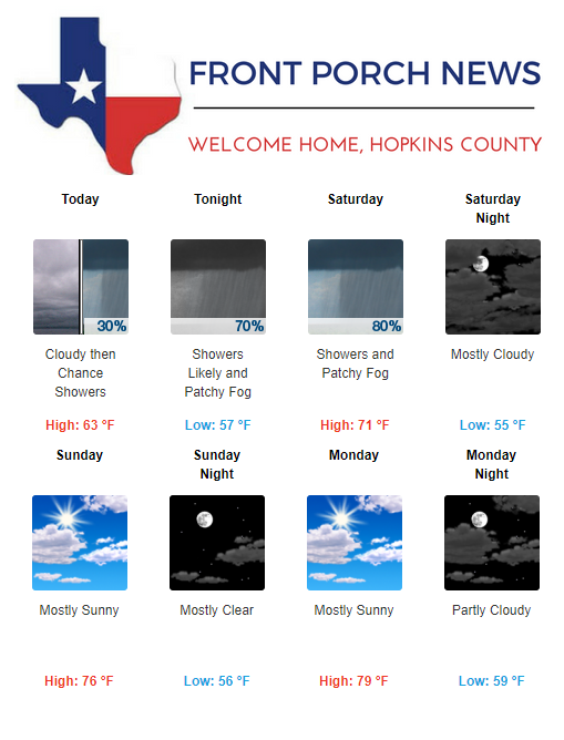 Hopkins County Weather Forecast for May 10th, 2019