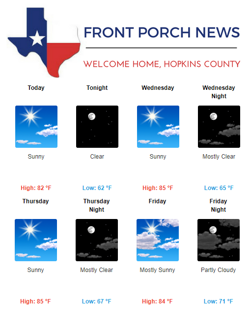 Hopkins County Weather Forecast for May 14th, 2019