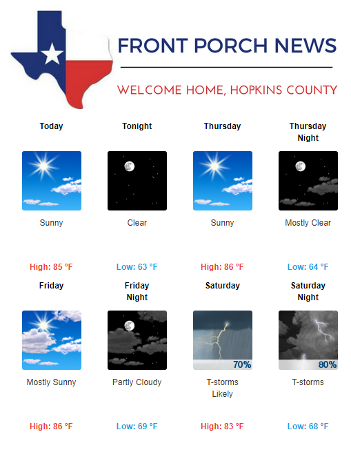 Hopkins County Weather Forecast for May 15th, 2019