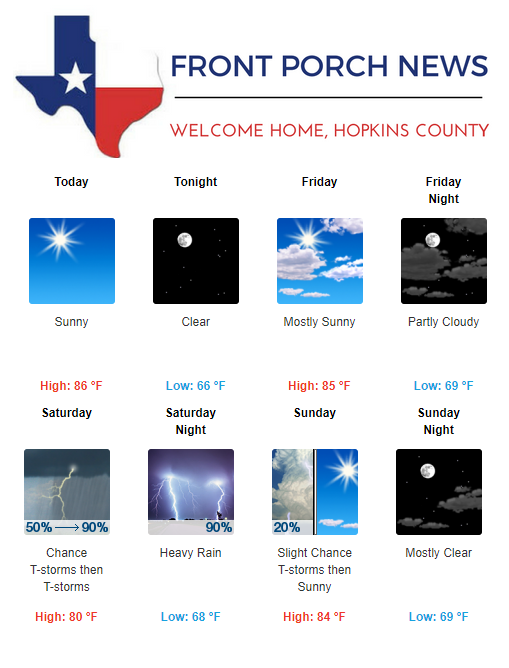 Hopkins County Weather Forecast for May 16th, 2019