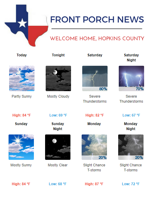 Hopkins County Weather Forecast for May 17th, 2019