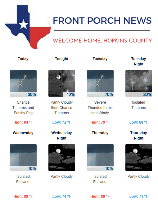 Hopkins County Weather Forecast for May 20th, 2019