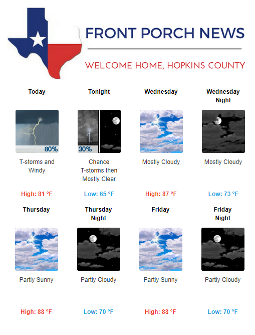 Hopkins County Weather Forecast for May 21st, 2019