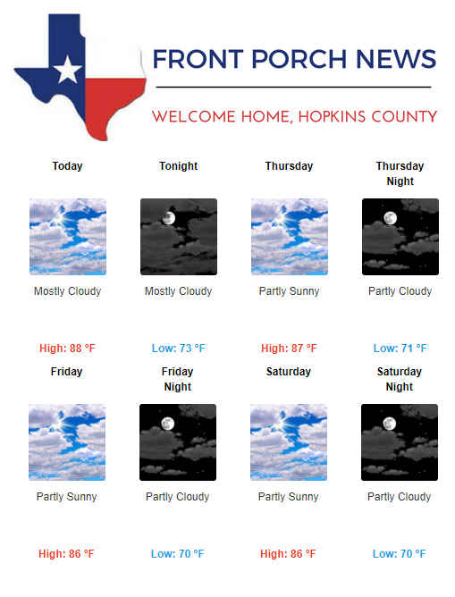 Hopkins County Weather Forecast for May 22nd, 2019