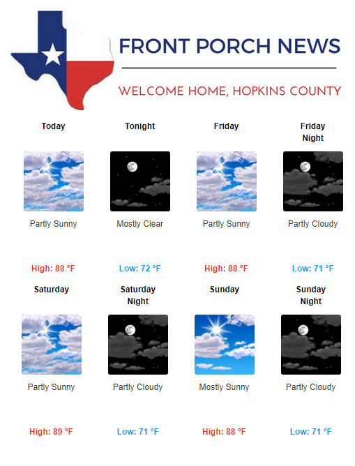 Hopkins County Weather Forecast for May 23rd, 2019