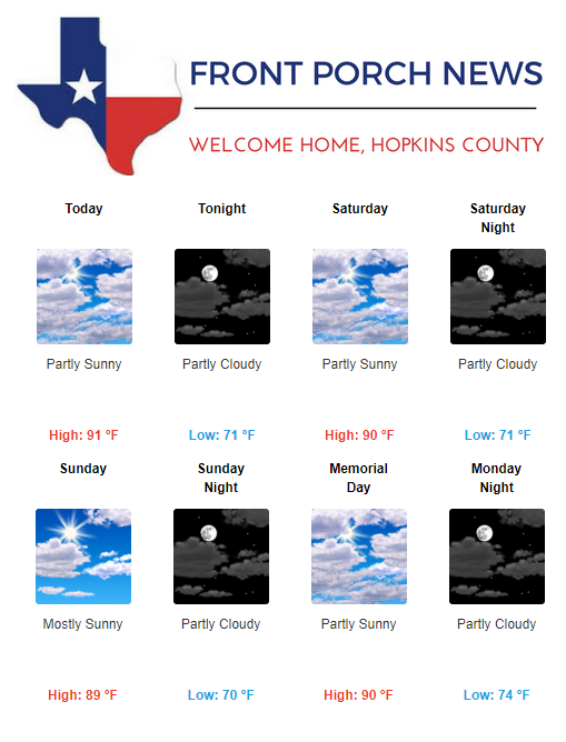 Hopkins County Weather Forecast for May 24th, 2019