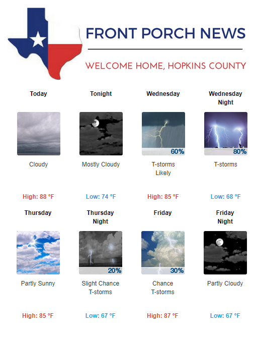 Hopkins County Weather Forecast for May 25th, 2019