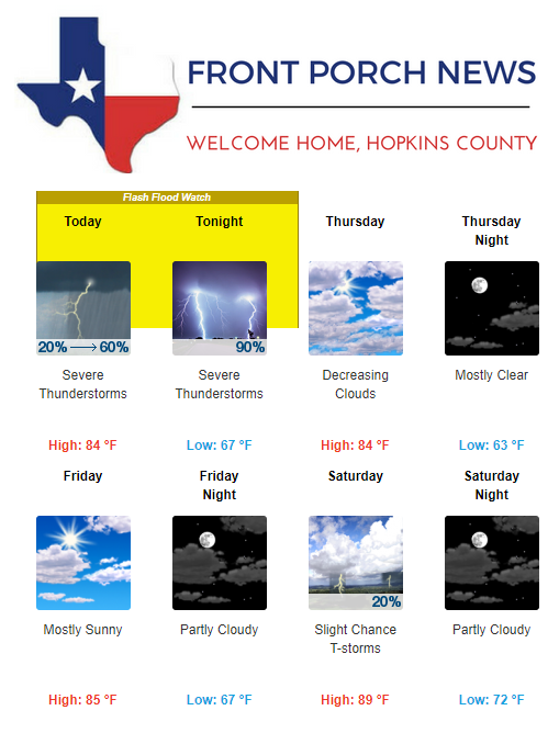 Hopkins County Weather Forecast for May 29th, 2019