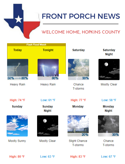 Hopkins County Weather Forecast for May 3rd, 2019
