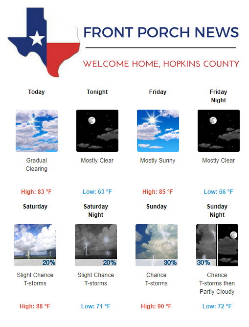 Hopkins County Weather Forecast for May 30th, 2019