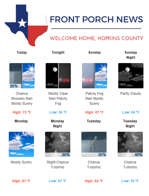 Hopkins County Weather Forecast for May 4th, 2019