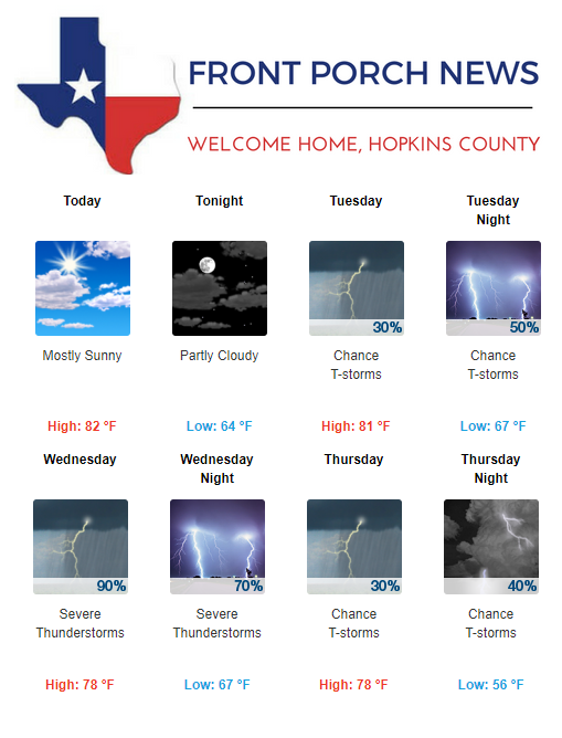 Hopkins County Weather Forecast for May 6th, 2019