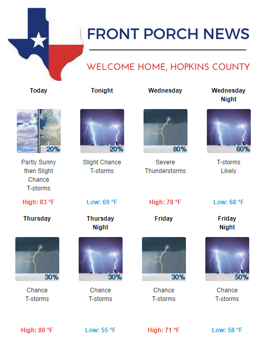 Hopkins County Weather Forecast for May 7th, 2019