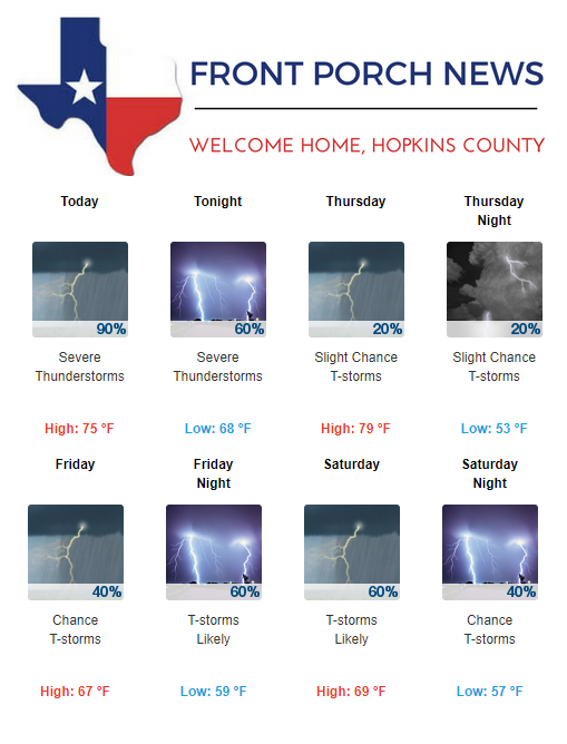 Hopkins County Weather Forecast for May 8th, 2019