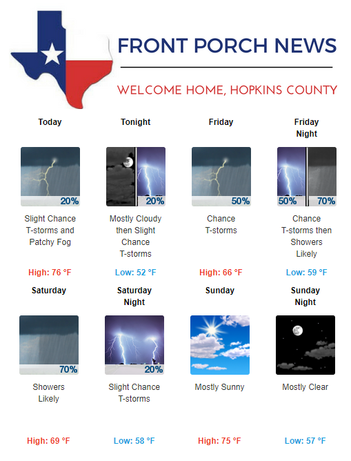 Hopkins County Weather Forecast for May 9th, 2019