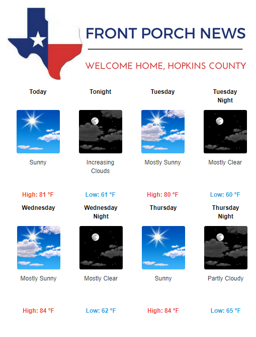 Hopkins County Weather Forecast for June 10th, 2019