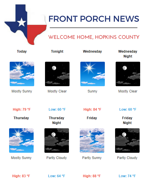 Hopkins County Weather Forecast for June 11th, 2019