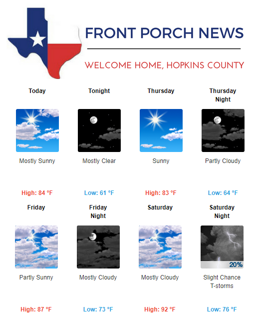 Hopkins County Weather Forecast for June 12th, 2019