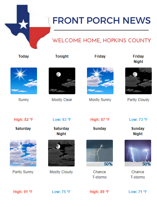 Hopkins County Weather Forecast for June 13th, 2019