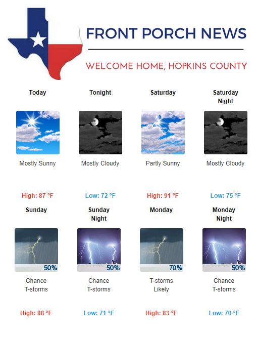 Hopkins County Weather Forecast for June 14th, 2019