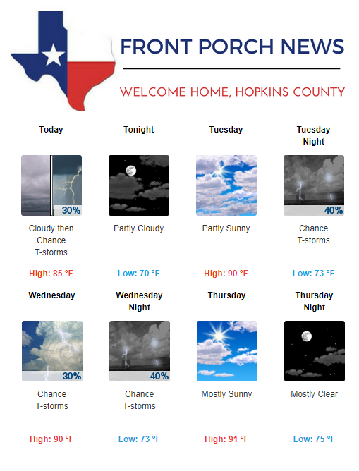 Hopkins County Weather Forecast for June 17th, 2019
