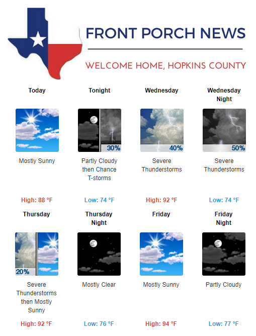 Hopkins County Weather Forecast for June 18th, 2019