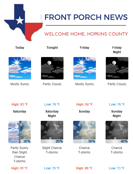 Hopkins County Weather Forecast for June 20th, 2019