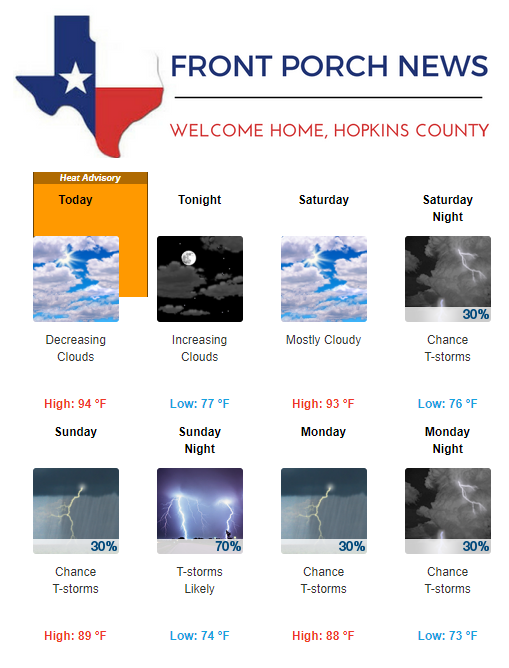 Hopkins County Weather Forecast for June 21st, 2019