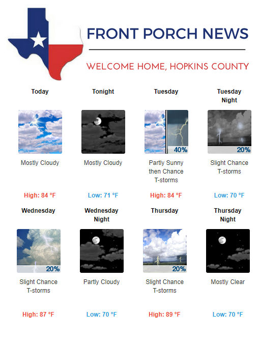 Hopkins County Weather Forecast for June 24th, 2019