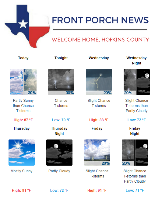 Hopkins County Weather Forecast for June 25th, 2019