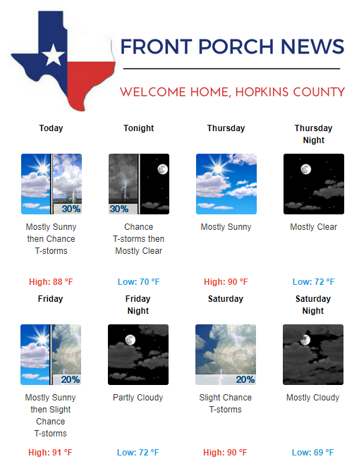 Hopkins County Weather Forecast for June 26th, 2019