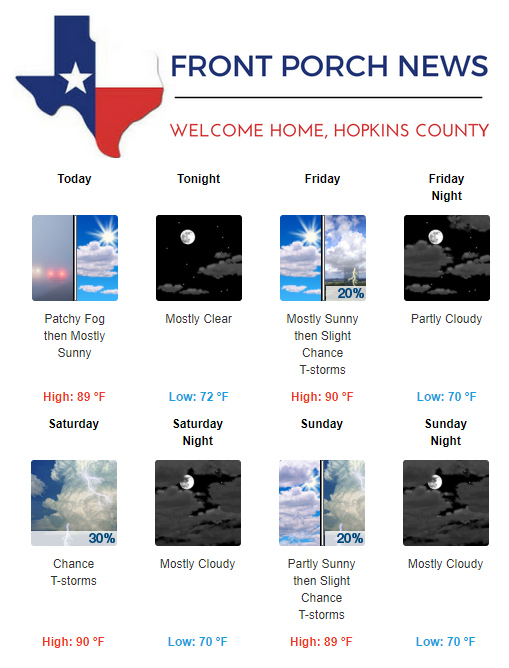 Hopkins County Weather Forecast for June 27th, 2019
