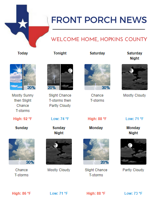 Hopkins County Weather Forecast for June 28th, 2019