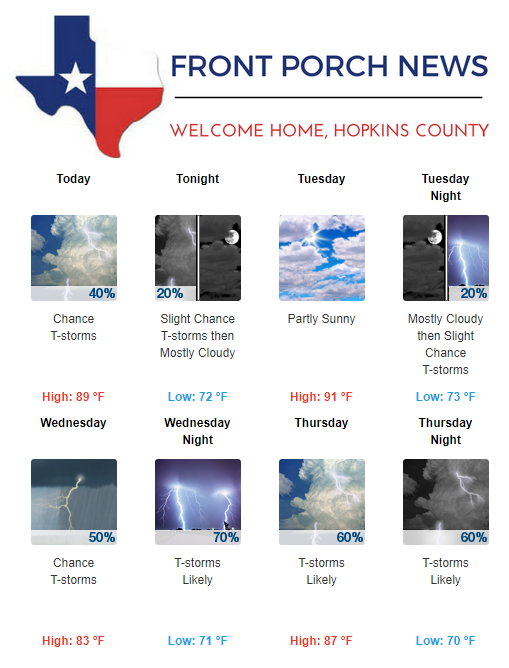 Hopkins County Weather Forecast for June 3rd, 2019