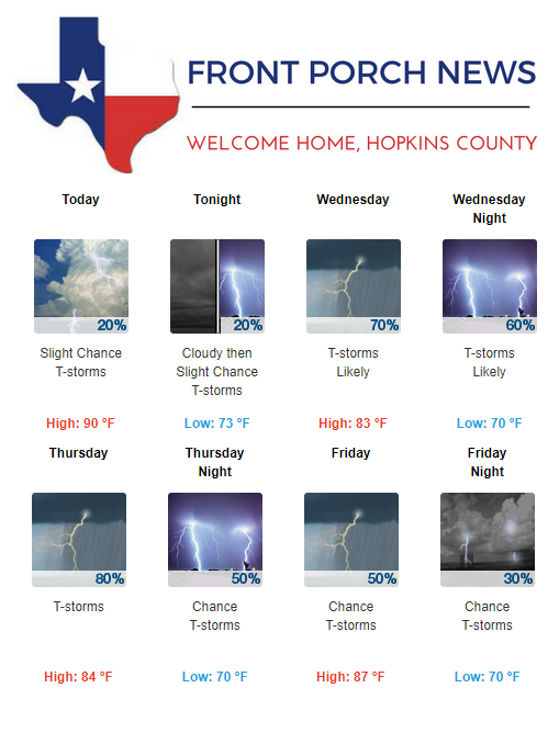 Hopkins County Weather Forecast for June 4th, 2019